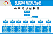 彈簧廠(chǎng)、彈簧觸指、斜圈彈簧、車(chē)削沖壓件、五金沖壓件/充電線(xiàn)圈、汽車(chē)彈簧